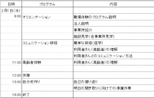 中学生プログラム一日目