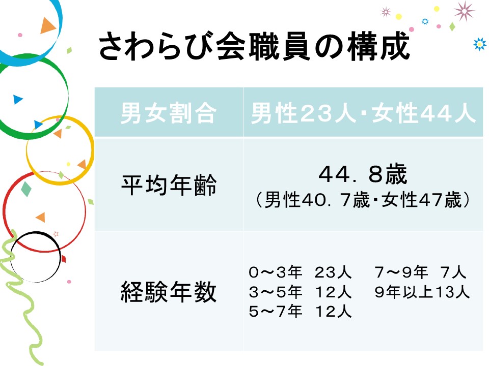 スライド4